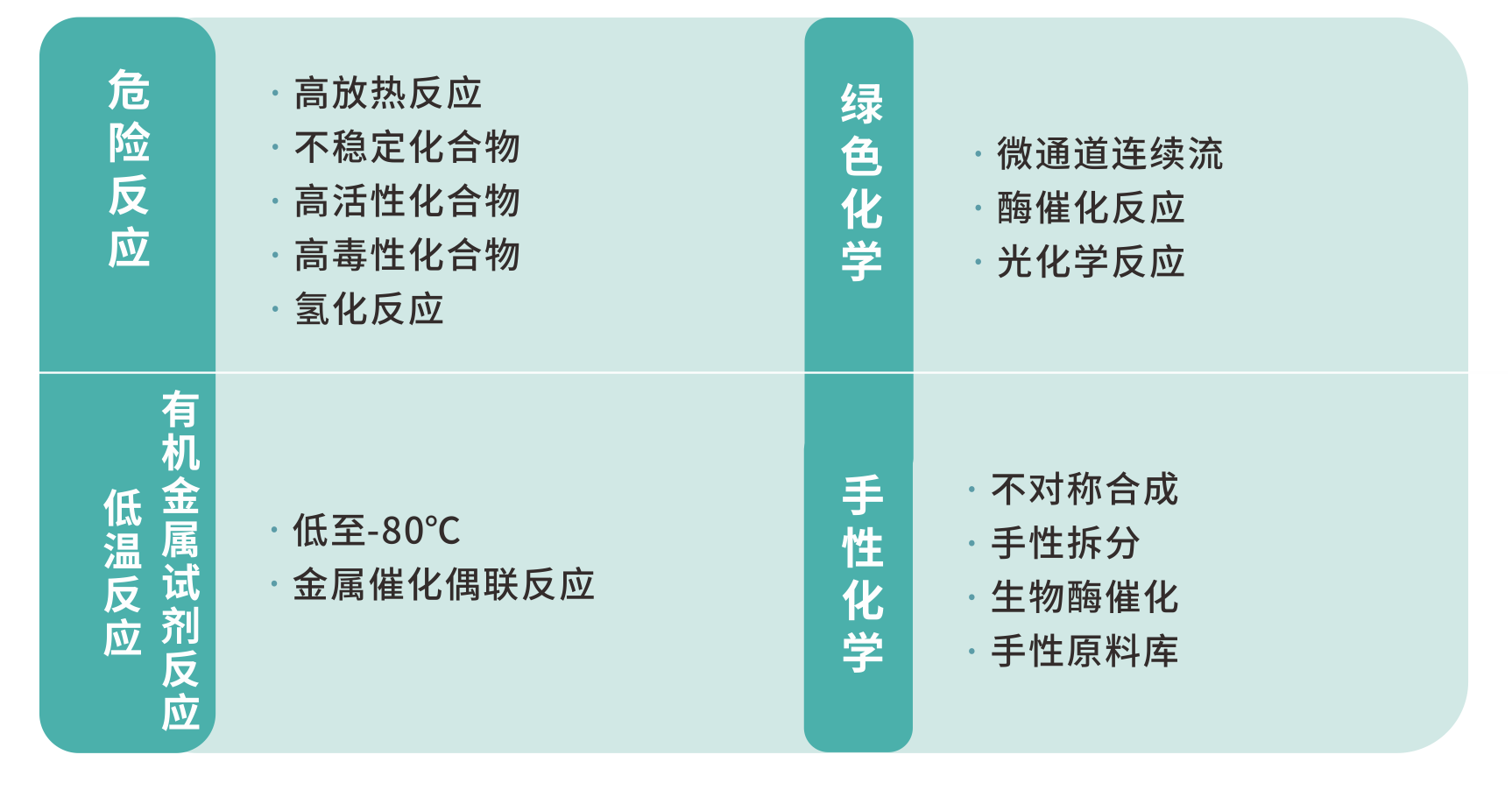 API-工藝特殊技術(shù).png