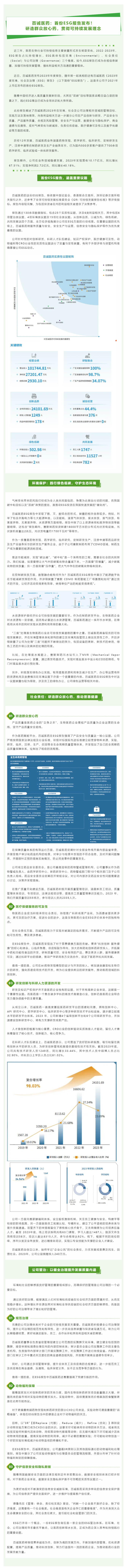 百誠(chéng)醫(yī)藥：首份ESG報(bào)告發(fā)布，研造群眾放心藥，貫徹可持續(xù)發(fā)展理念.png