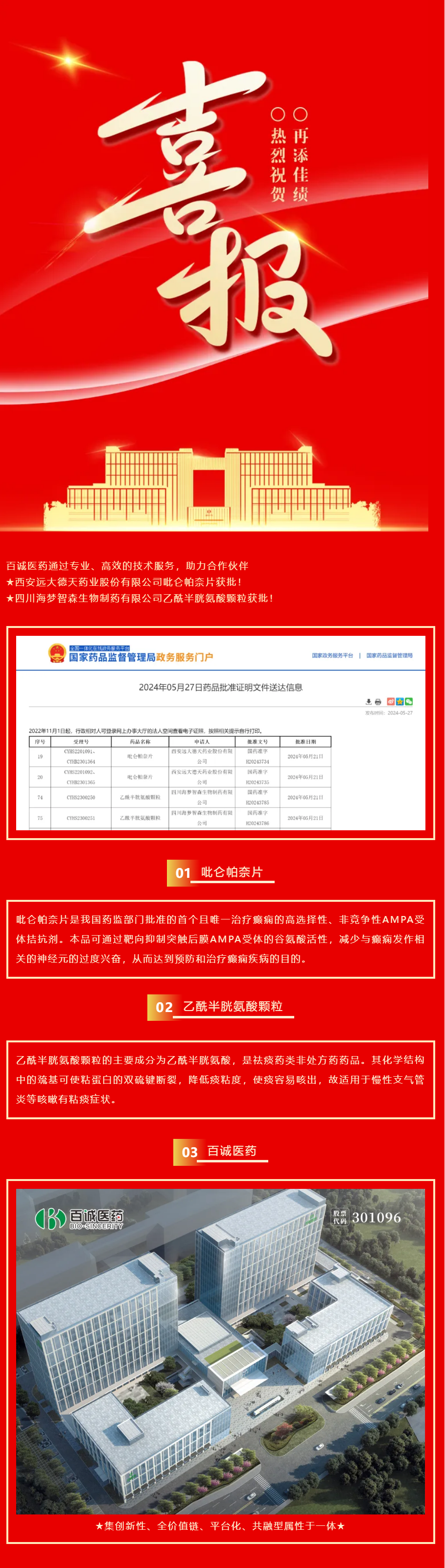 喜報(bào)！百誠醫(yī)藥助力合作伙伴吡侖帕奈片、乙酰半胱氨酸顆粒獲批！.png