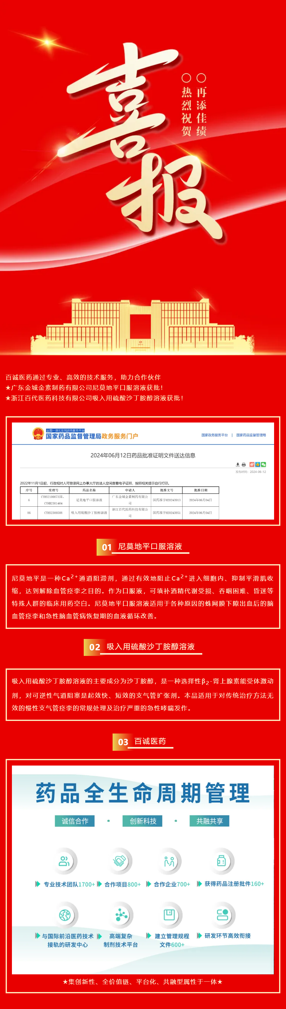 喜報(bào)！百誠醫(yī)藥助力合作伙伴尼莫地平口服溶液、吸入用硫酸沙丁胺醇溶液獲批！.png