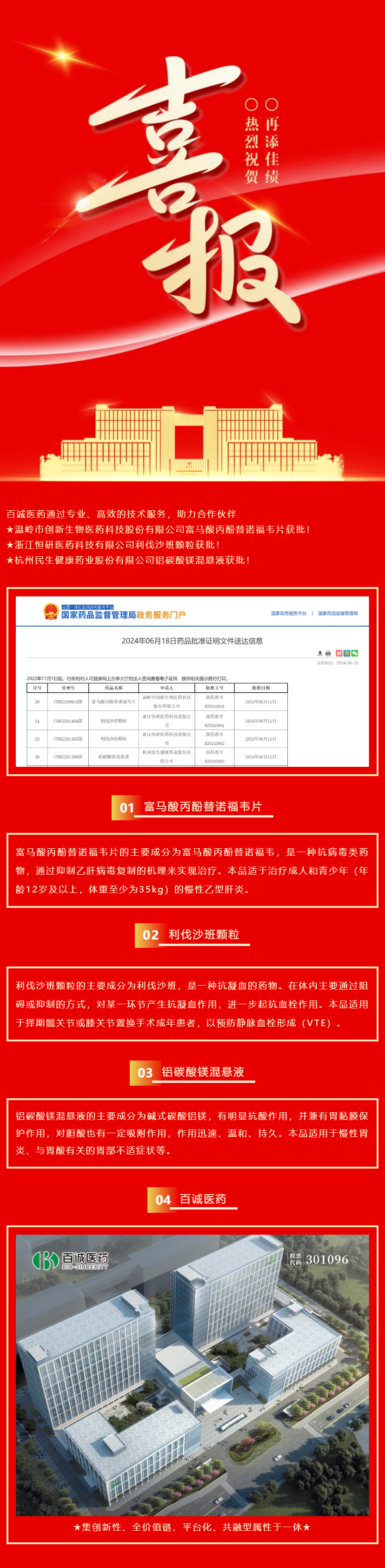喜報！百誠醫(yī)藥助力合作伙伴富馬酸丙酚替諾福韋片、利伐沙班顆粒、鋁碳酸鎂混懸液獲批！.png