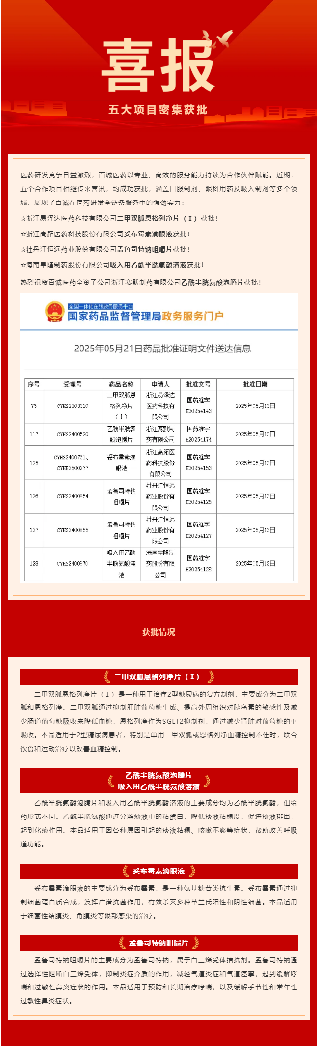 五大項目密集獲批！百誠醫(yī)藥賦能合作伙伴再創(chuàng)新成果！.png